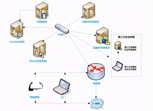 产品检验的数字化转型应用