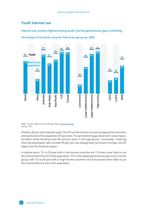 2025年数字发展衡量 数字技术服务的事实与数据