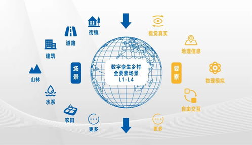 数字孪生 超越技术概念的数字服务新范式