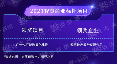行业动态丨CIOC 2023不动产数字力评测榜单深度解读 数字技术如何重塑服务新生态