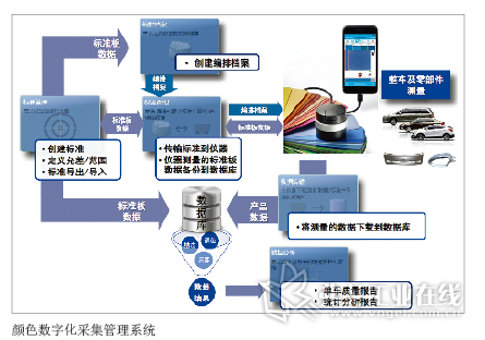 涂装车间的数字变革 军总的智造里程碑