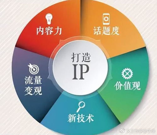 深爱榜IP工作室引领创新潮流 数字人技术开创企业创始人IP全新时代