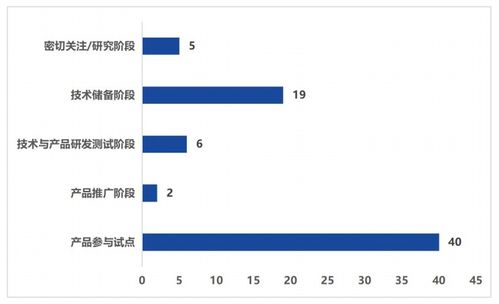上市数字人民币技术服务商发展报告